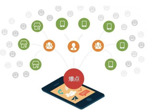 镶黄为什么越来越多的企业通过软文营销来引流